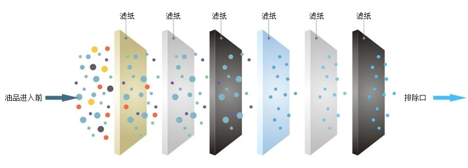 板框滤油机
